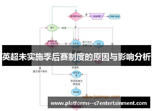 英超未实施季后赛制度的原因与影响分析