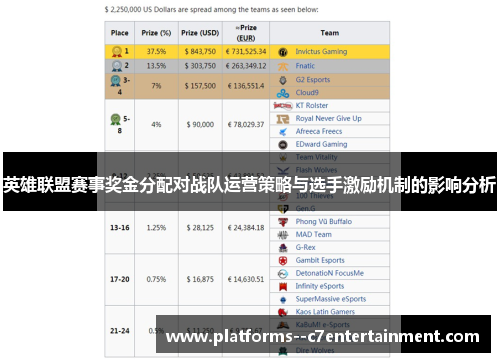 英雄联盟赛事奖金分配对战队运营策略与选手激励机制的影响分析 英雄联盟赛事奖金分配对战队运营策略与选手激励机制的影响分析