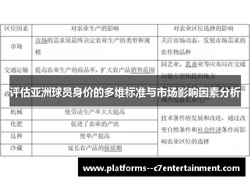 评估亚洲球员身价的多维标准与市场影响因素分析