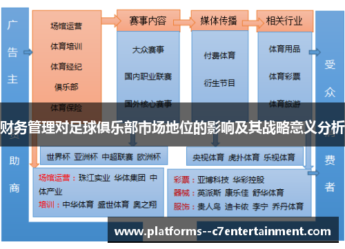 财务管理对足球俱乐部市场地位的影响及其战略意义分析