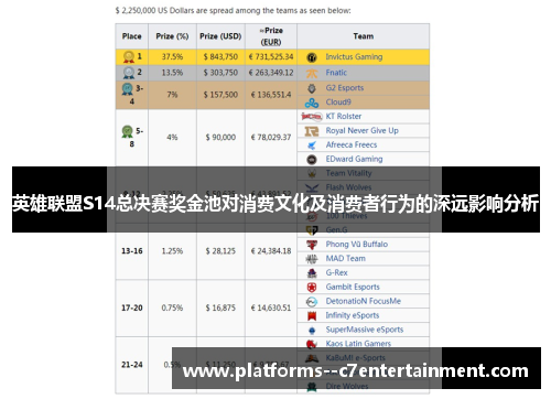 英雄联盟S14总决赛奖金池对消费文化及消费者行为的深远影响分析