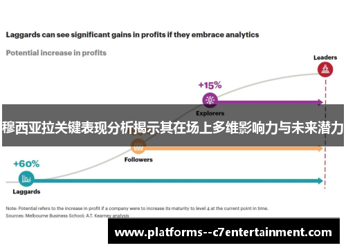 穆西亚拉关键表现分析揭示其在场上多维影响力与未来潜力