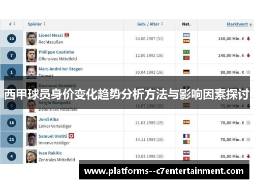 西甲球员身价变化趋势分析方法与影响因素探讨