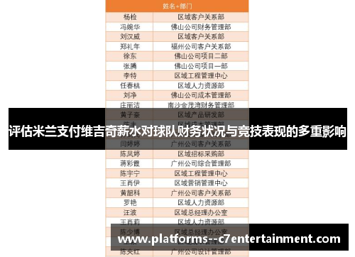 评估米兰支付维吉奇薪水对球队财务状况与竞技表现的多重影响