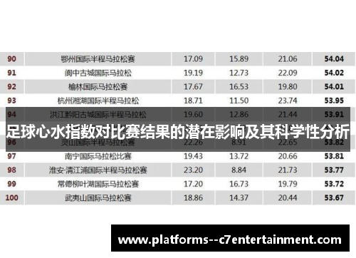 足球心水指数对比赛结果的潜在影响及其科学性分析